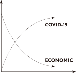 COVID-19 ECONOMIC