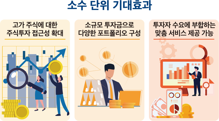 소수 단위 기대효과 고가 주식에 대한 주식투자 접근성 확대 소규모 투자금으로 다양한 포트폴리오 구성 투자자 수요에 부합하는 맞춤 서비스 제공 가능